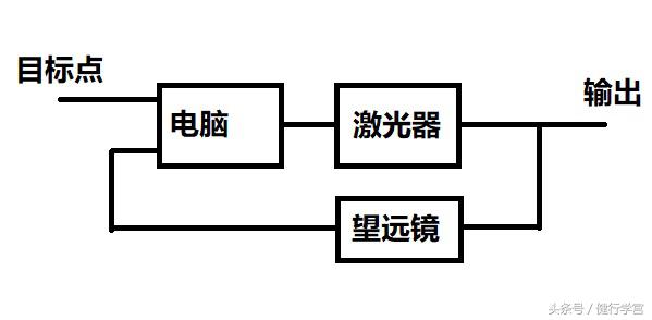 颈椎病的康复治疗手法,颈椎病用圆枕能康复吗