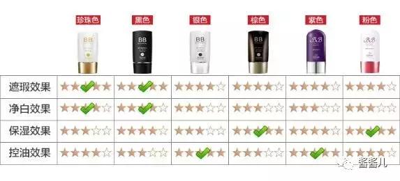 气垫粉底液粉膏哪个好上妆,气垫bb霜和粉底液哪个比较好用