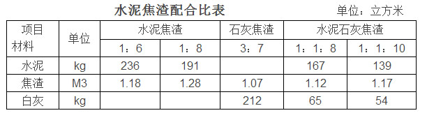 水泥石灰砂浆和水泥砂浆配合比,水泥砂浆配合比表