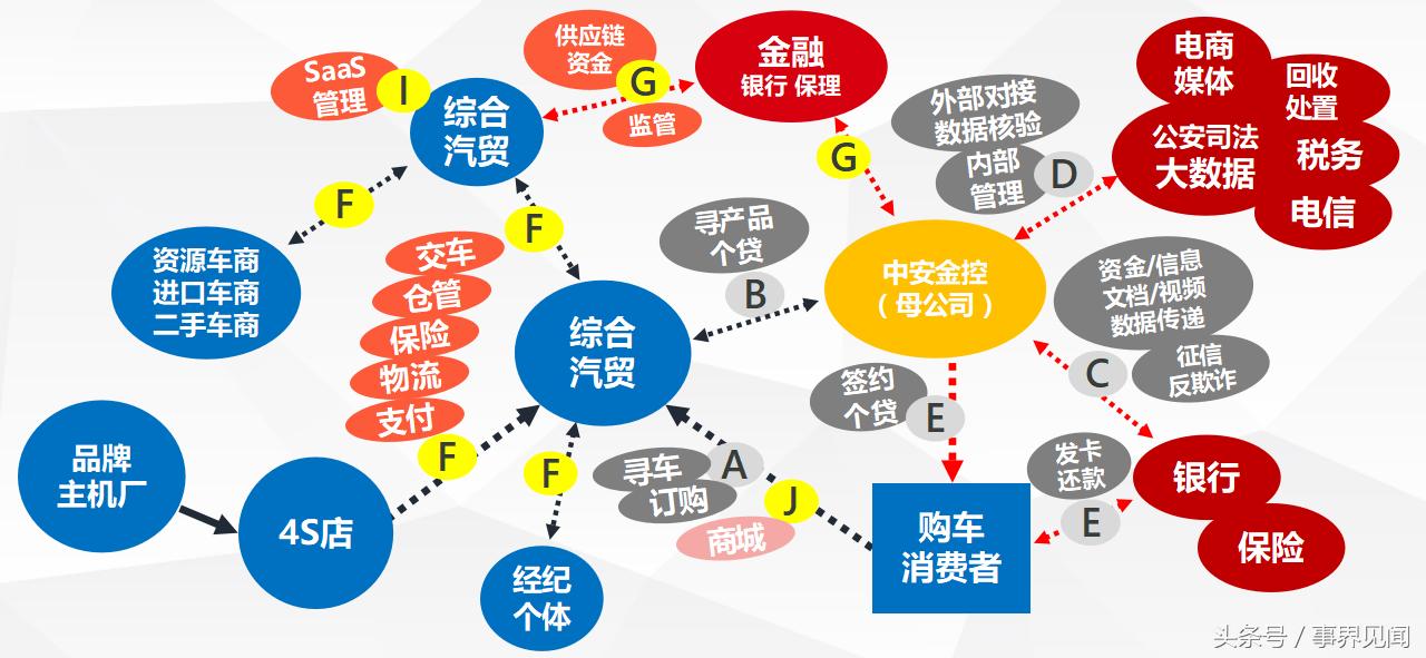 车国构建B2B汽车电商路