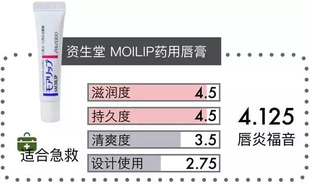 唇膏测评最新网站,好用不掉色唇膏测评