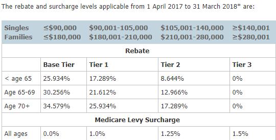 澳洲海外学生医疗保险哪种最划算,澳洲的免费医疗