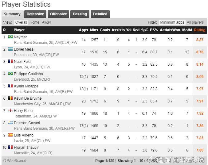梅西第二场集锦,梅西与c罗第37次对决