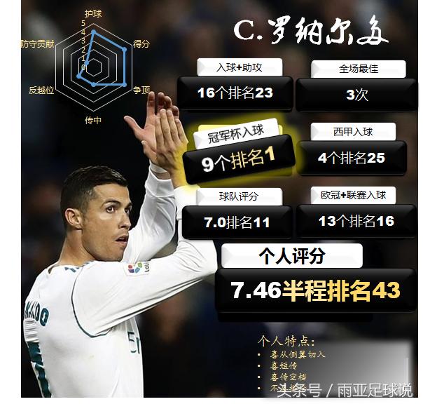 梅西第二场集锦,梅西与c罗第37次对决