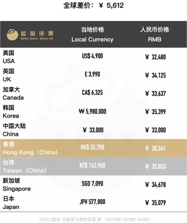 百款包包推荐,明星同款包包最新包包推荐