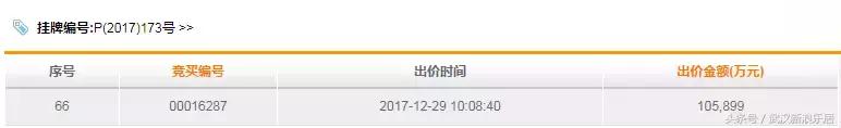 2017武汉土拍收官打响，白沙洲纯住宅地无悬念105899万熔断！