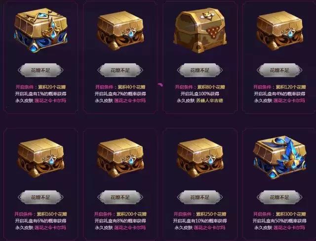 lol最贵皮肤价值排行,lol史上卖的最好的冠军皮肤