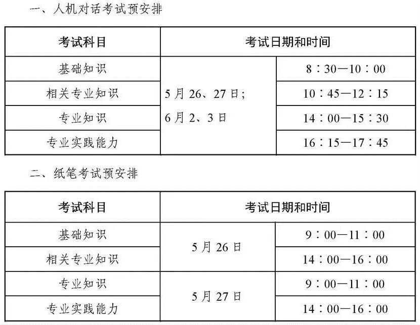 康复治疗师考试需要怎么报名,康复治疗师考试流程