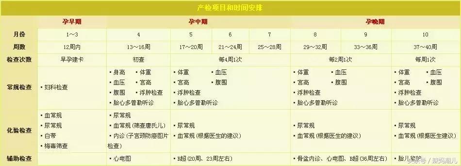 胎盘成熟度怎么看b超单,你对宫颈筛查了解多少