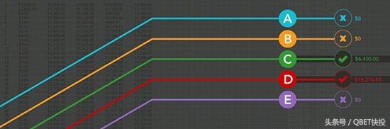 「Qbet快投」足球世界五大投注法，总有一种适合你！