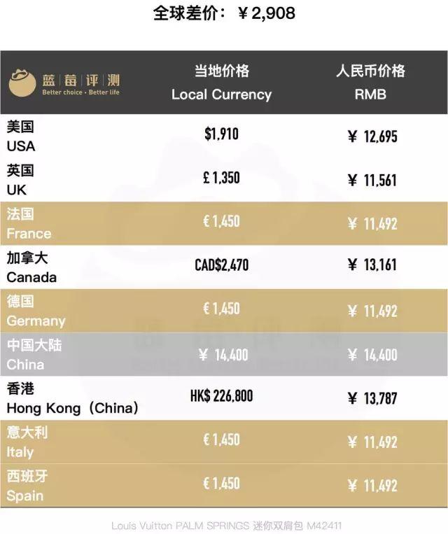 百款包包推荐,明星同款包包最新包包推荐