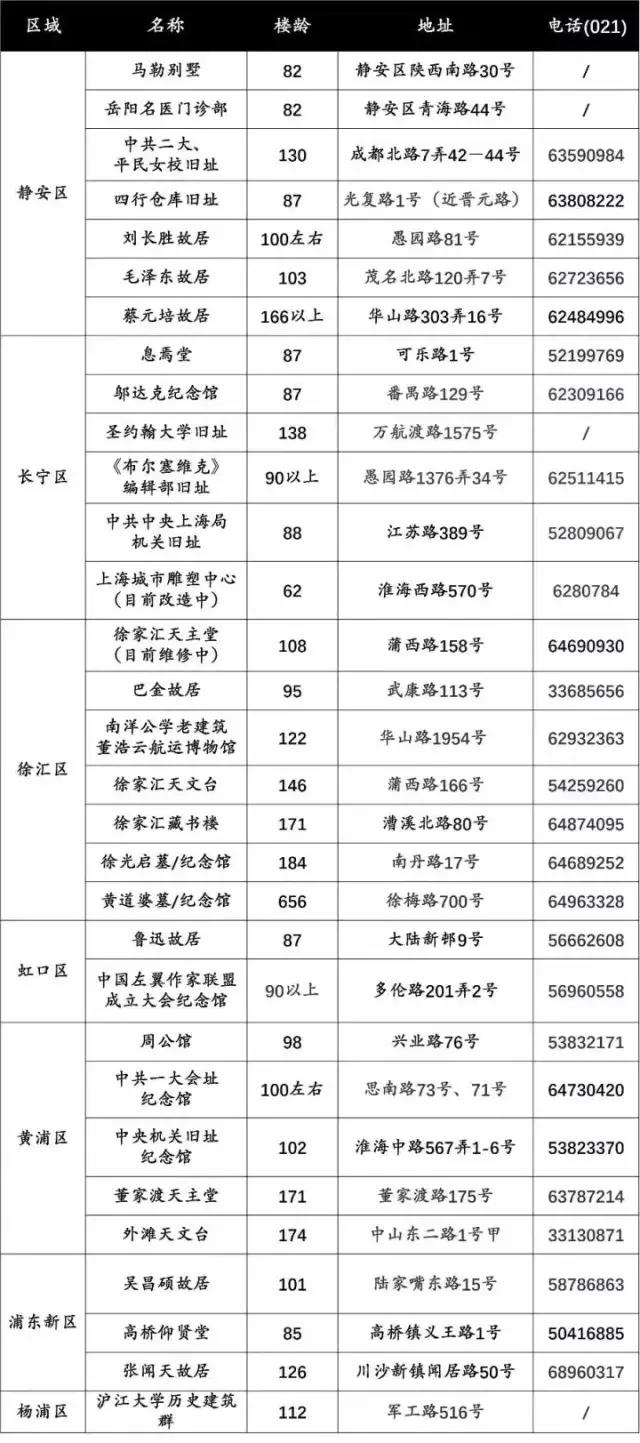 上海人快速赚钱,上海人省钱的最佳方法