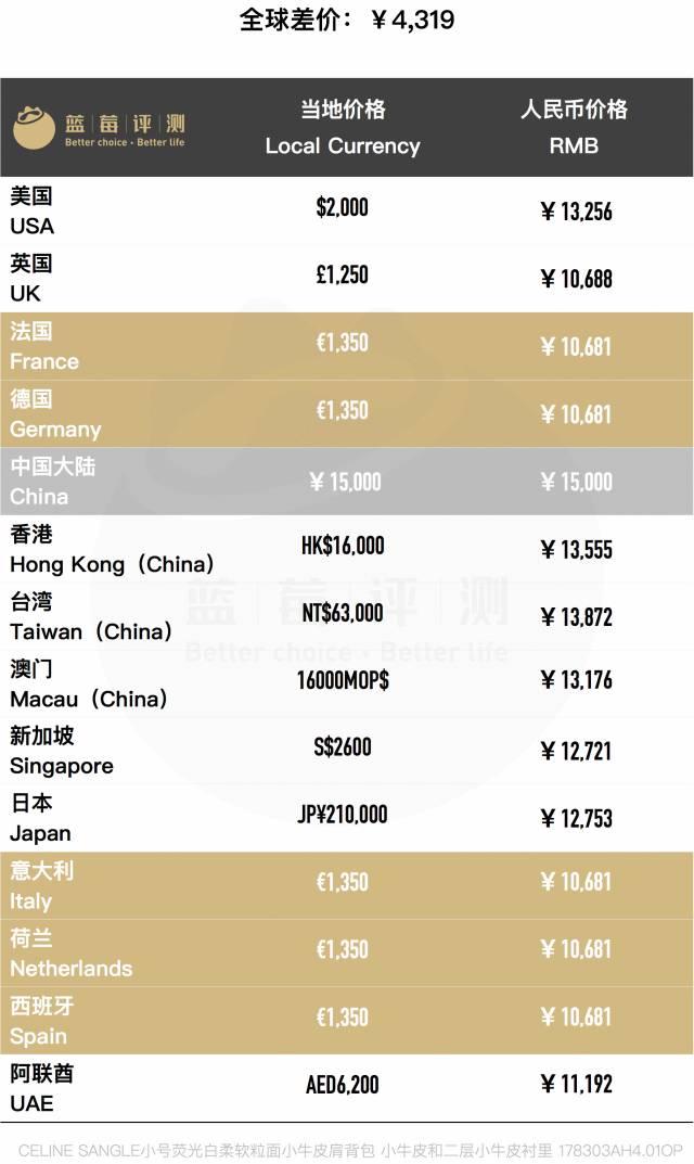 百款包包推荐,明星同款包包最新包包推荐