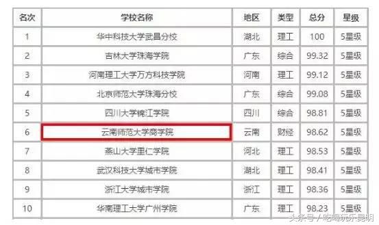 有一种骄傲叫恒大,云师大商学院