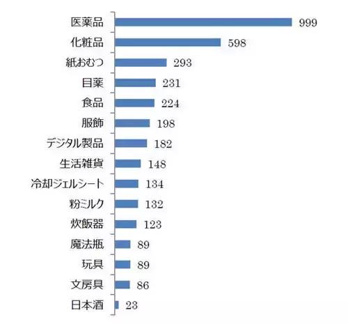 中国人在日本买地是永久的吗,中国人去日本最爱买的四大产品