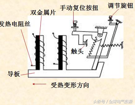 配电电器与控制电器,控制电器种类图大全及讲解