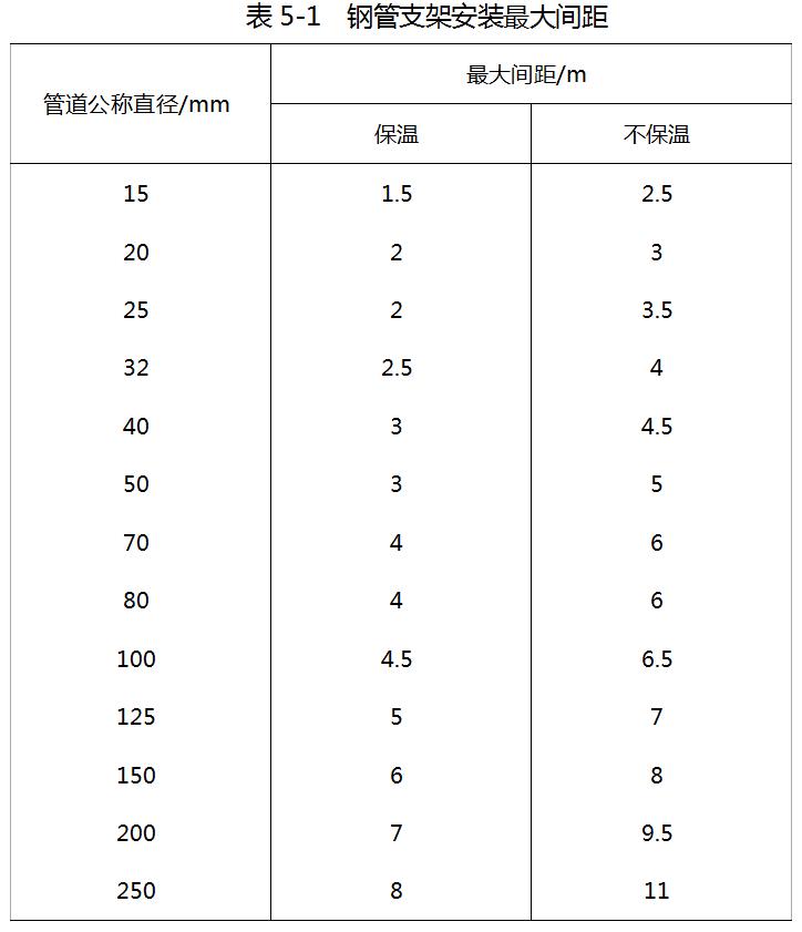 给排水有哪些内容,给排水有哪些材料和设备