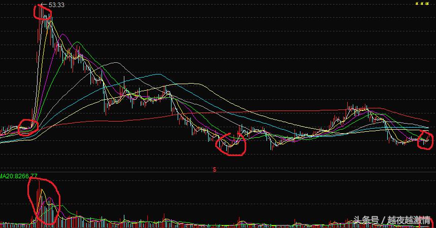 庄股走势最准的方法,股市庄家操盘手法
