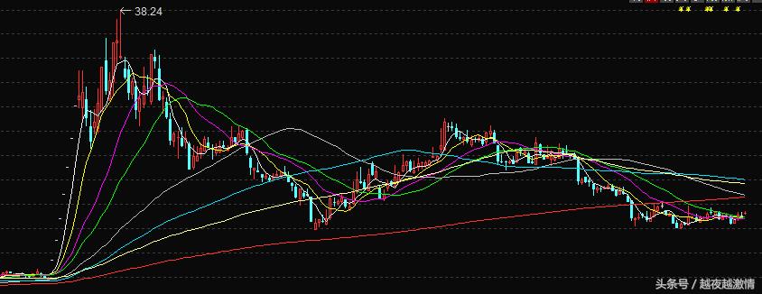 庄股走势最准的方法,股市庄家操盘手法