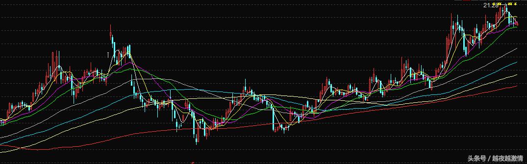 庄股走势最准的方法,股市庄家操盘手法