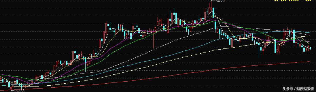庄股走势最准的方法,股市庄家操盘手法