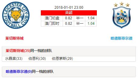 英超莱斯特城vs富勒姆结果,英超莱切城vs阿森纳
