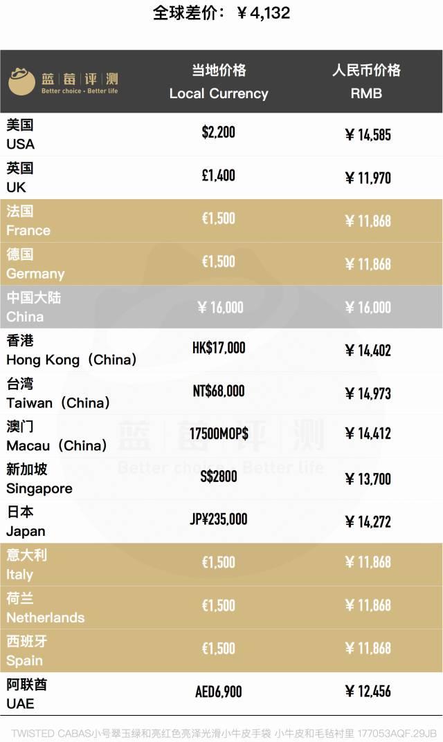 百款包包推荐,明星同款包包最新包包推荐