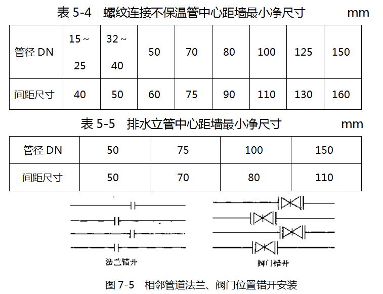 给排水有哪些内容,给排水有哪些材料和设备