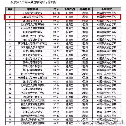 有一种骄傲叫恒大,云师大商学院