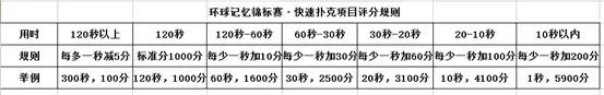 环球记忆锦标赛是真的还是假的,环球记忆锦标赛公开讲座