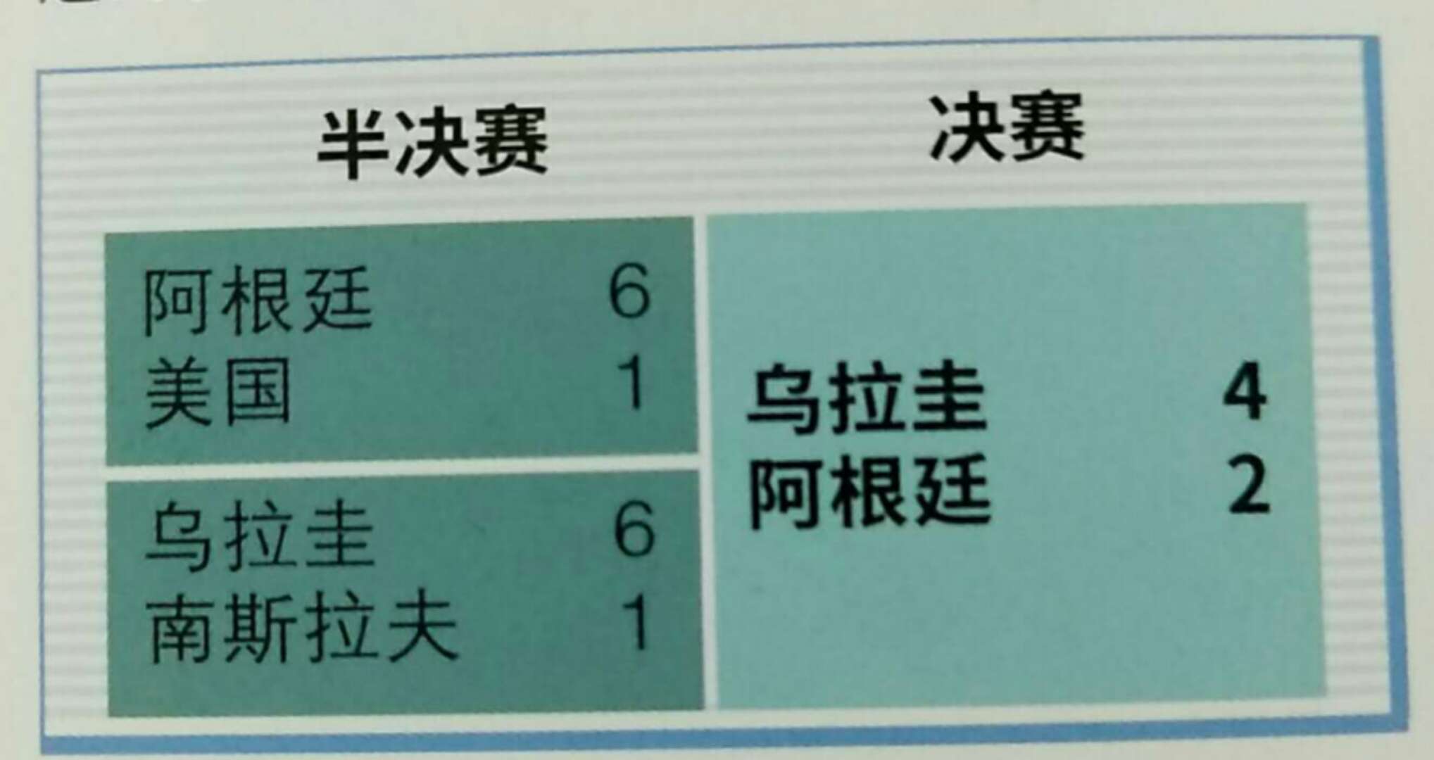 世界杯故事中国,世界杯故事1930