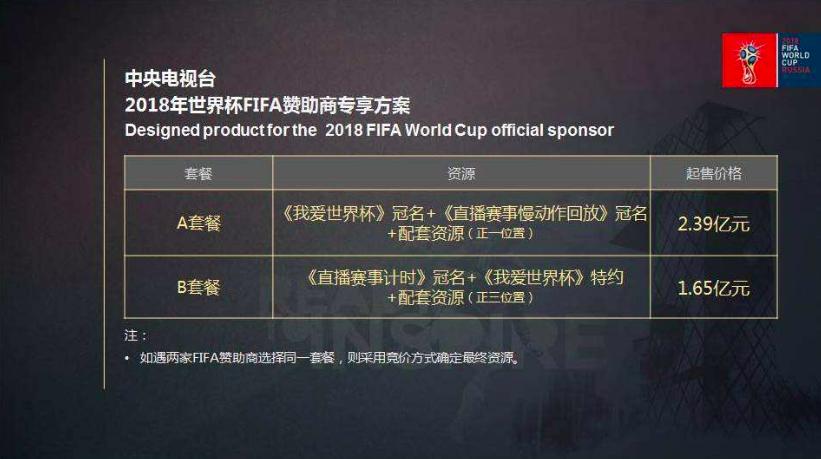 企业赞助体育赛事的价值有哪些,2018年体育赛事