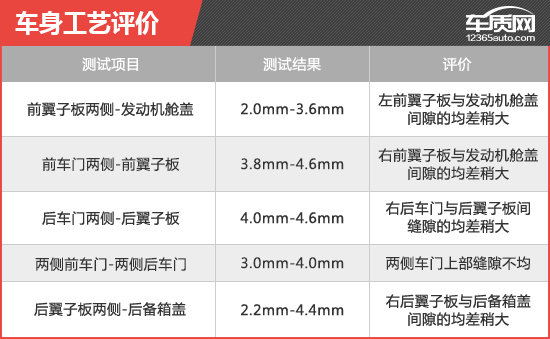 2017款宝沃bx5价格与参数,2017宝沃bx5优缺点
