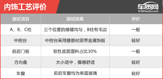 2017款宝沃bx5价格与参数,2017宝沃bx5优缺点