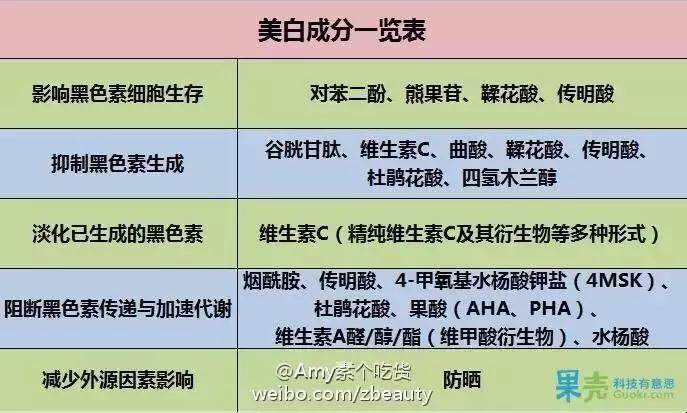 过敏长了108颗痘，怎么在一个星期内一个痘印都不留？