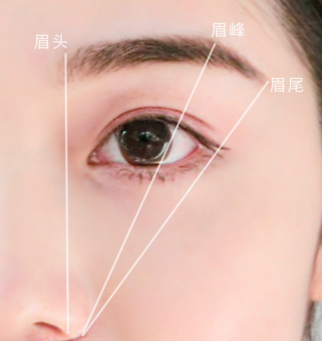 无需动刀的整容术？2018最IN眉形不是平眉、一字眉，而是……