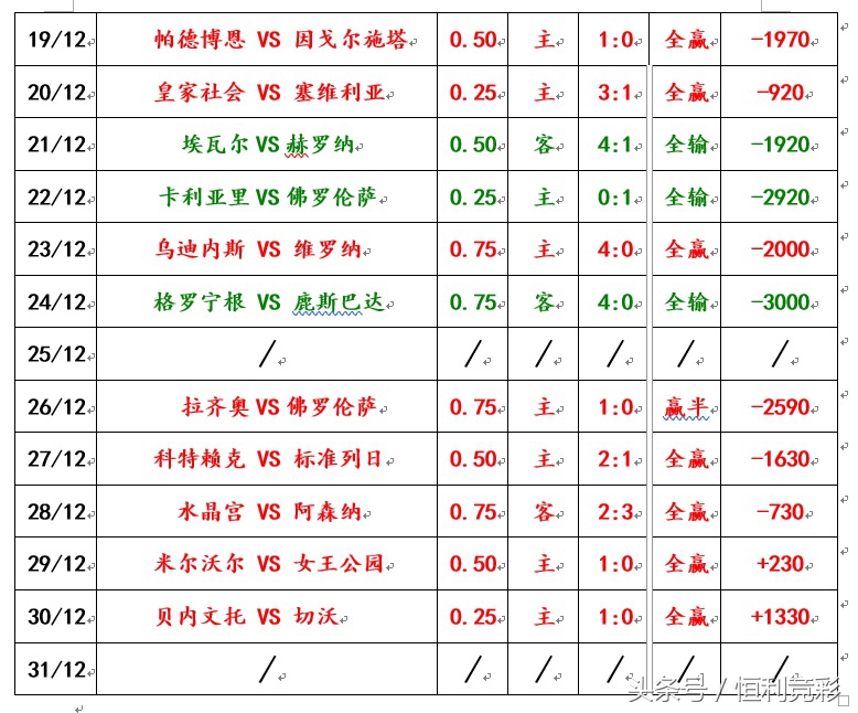南安普顿主场冷意十足