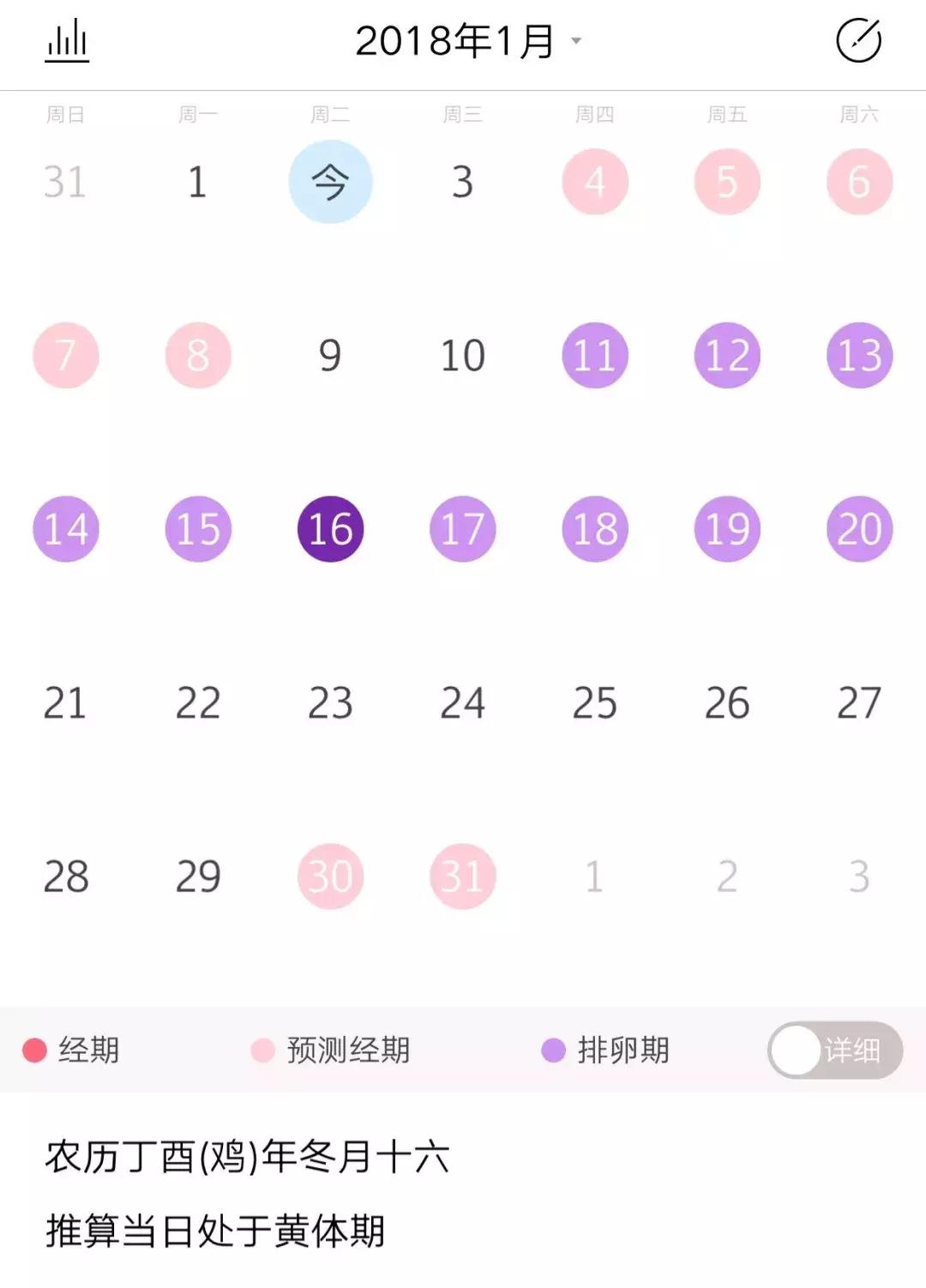 超超超超超全大姨妈攻略！专治各种姨妈痛、躁动症、不安的心！