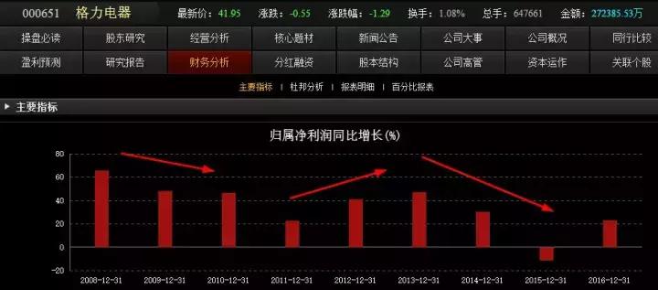 格雷厄姆估值公式在哪一章,格雷厄姆股票定价公式