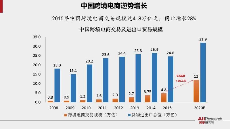 袁欢警钟长鸣！海淘假货问题频出，多家快递涉嫌售假