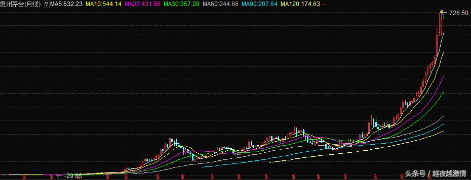 中长线选股简单方法看周线,中长线选股最好方法