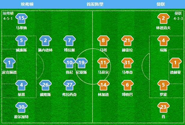 战术板上的告捷，被迫变阵结果曼联全队都被激活了