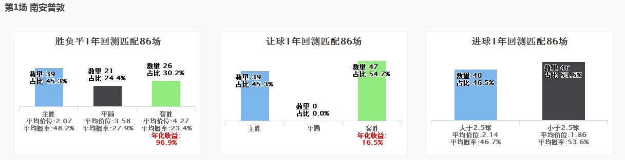 spdex超级指数分析,spdex指数曼城vs利物浦