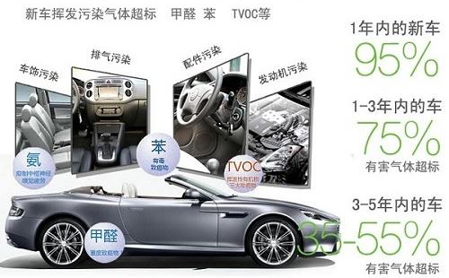 新提的车要过多久小孩才能坐,家里新买的车宝宝可以坐吗