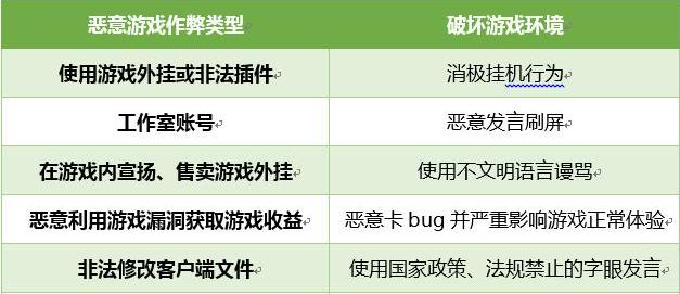 qq飞车手游封禁,qq飞车手游使用外挂封号多久
