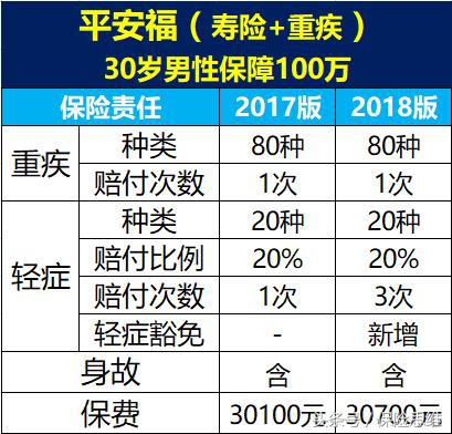 平安福升级三大亮点,中国平安的平安福交满20年后怎样