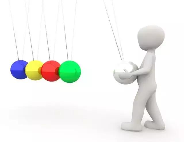 动量交易策略,趋势交易的核心逻辑