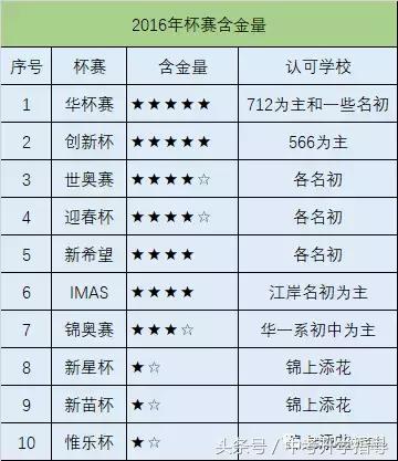 武汉2017年杯赛时间,武汉杯赛