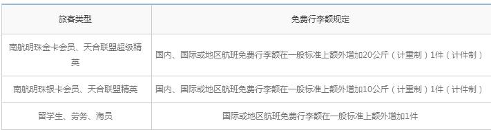 乘坐飞机时，行李托运是怎么样的？