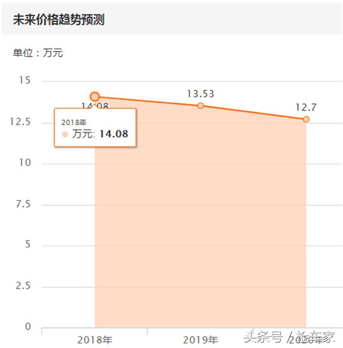 不止于安全，8年的S80凭啥让买家心甘情愿掏出15万？
